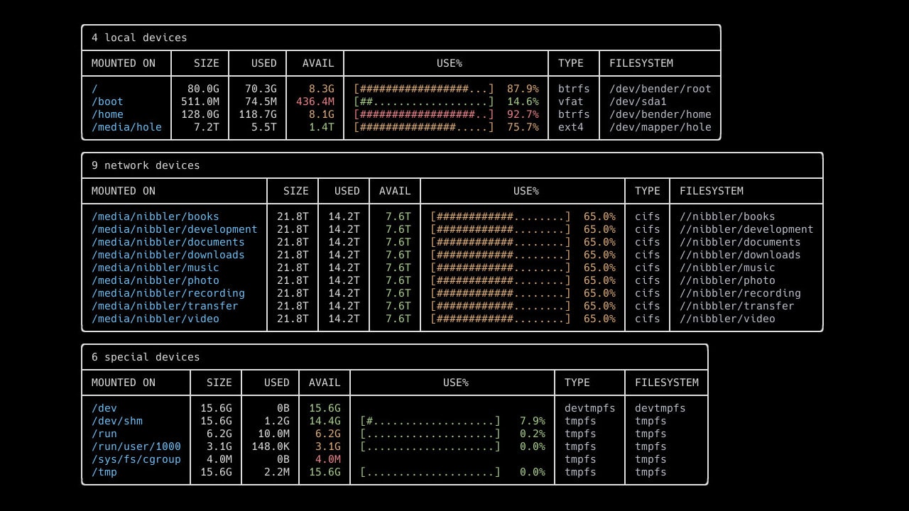 duf - A more complete alternative to the df command