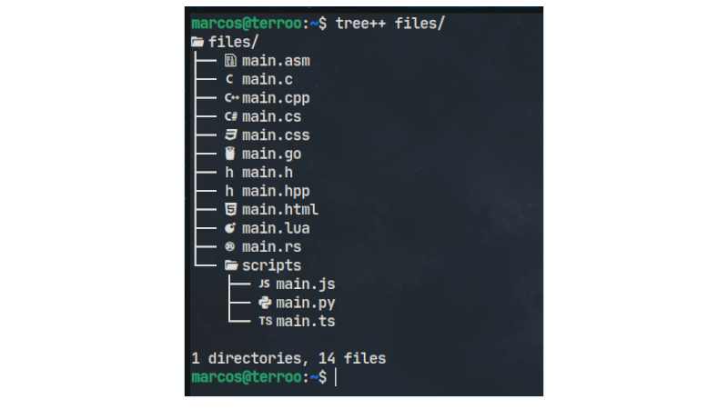 Tree A Tree Command With Icons Tree A Tree Command With Icons