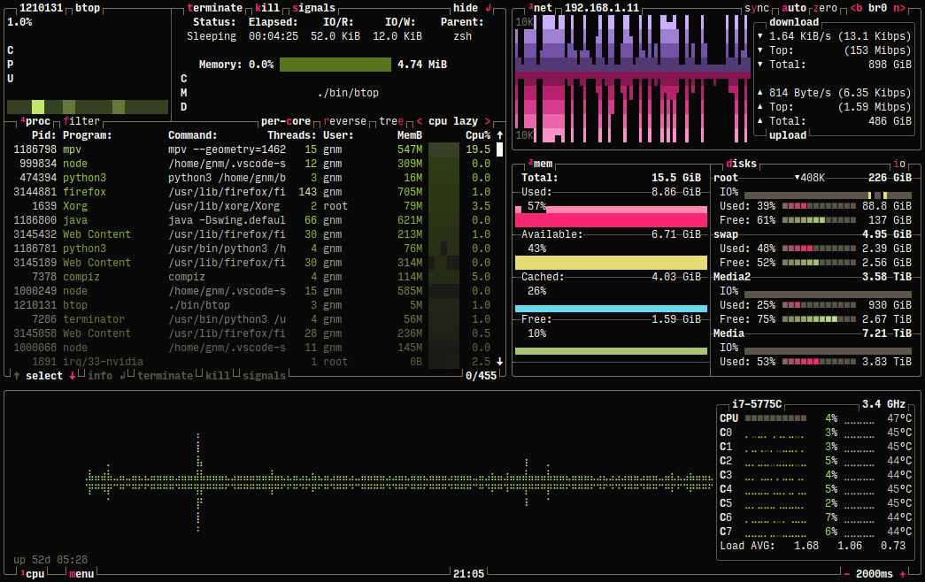 Monitor your system with btop++