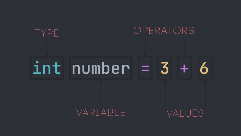 How to Easily Create Tokens with C++ and C