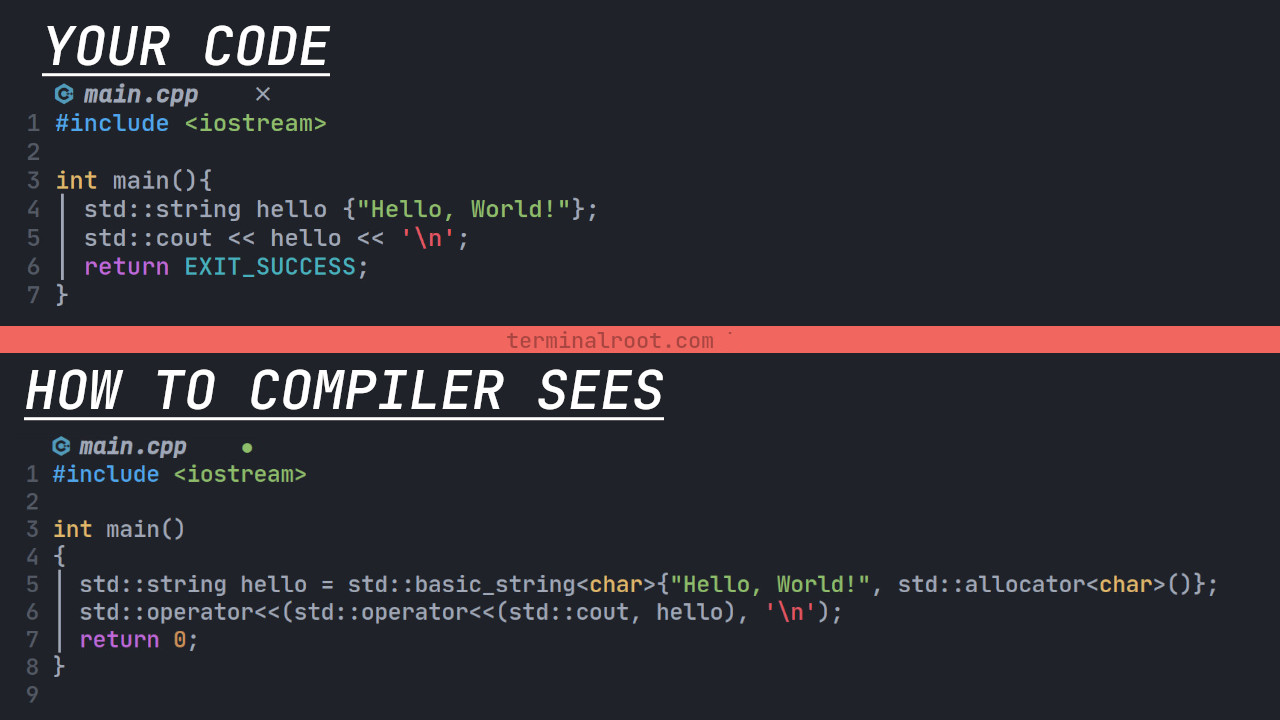 C++ Insights - See your code through a compiler's eyes
