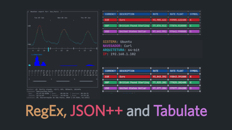 How to Consume APIs with cURL and C++ in the Terminal