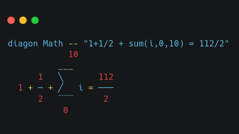 Draw math formulas in ASCII via command line