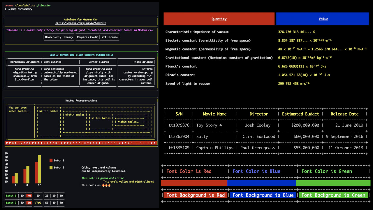 Easily Create Tables in Terminal with C++