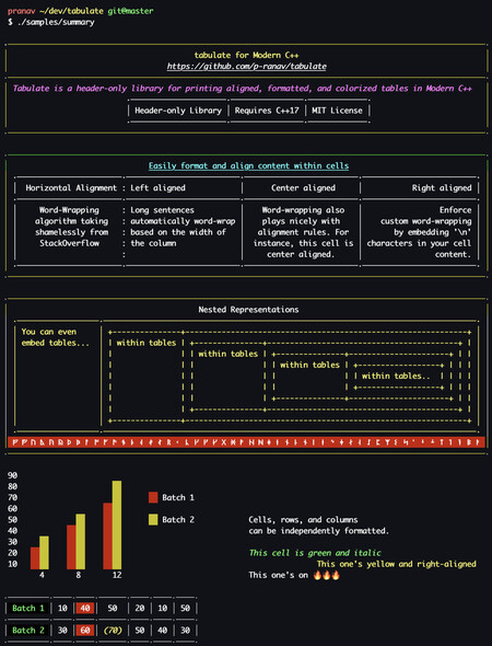 Summary Tabulate C++