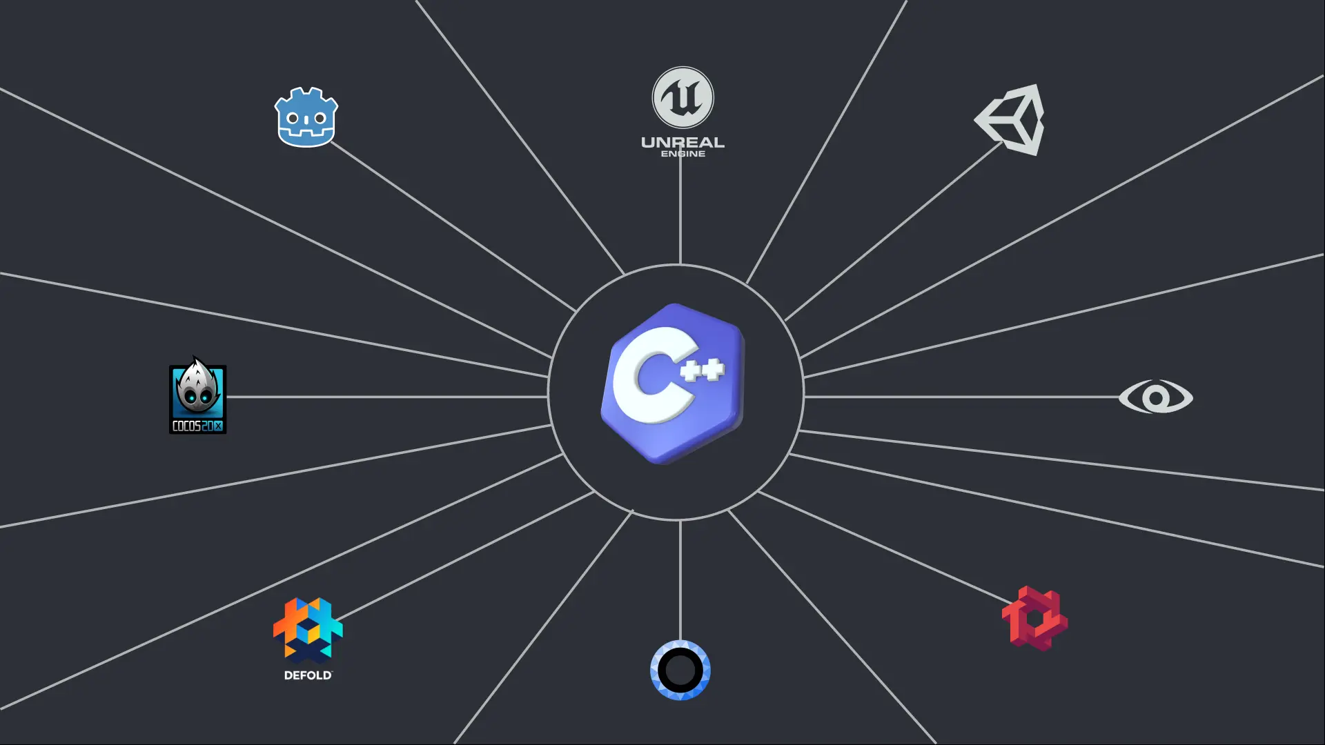 How To Use Clang tidy For C How To Use Clang tidy For C