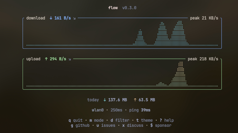 Monitor your network directly from the terminal