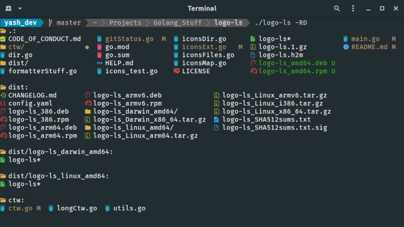 What Is Ls L Command In Linux