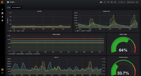 18 Commands To Monitor Network Bandwidth On Linux