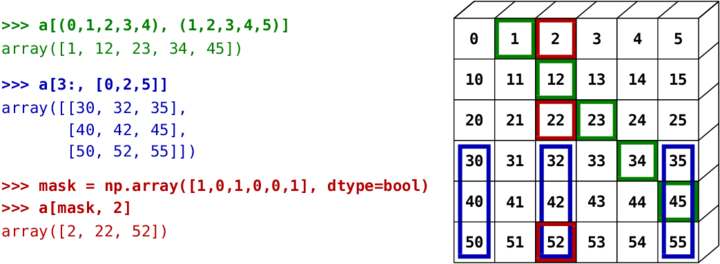 Numpy