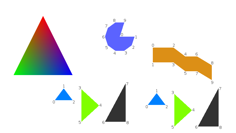 How to use sf::Vertex in SFML