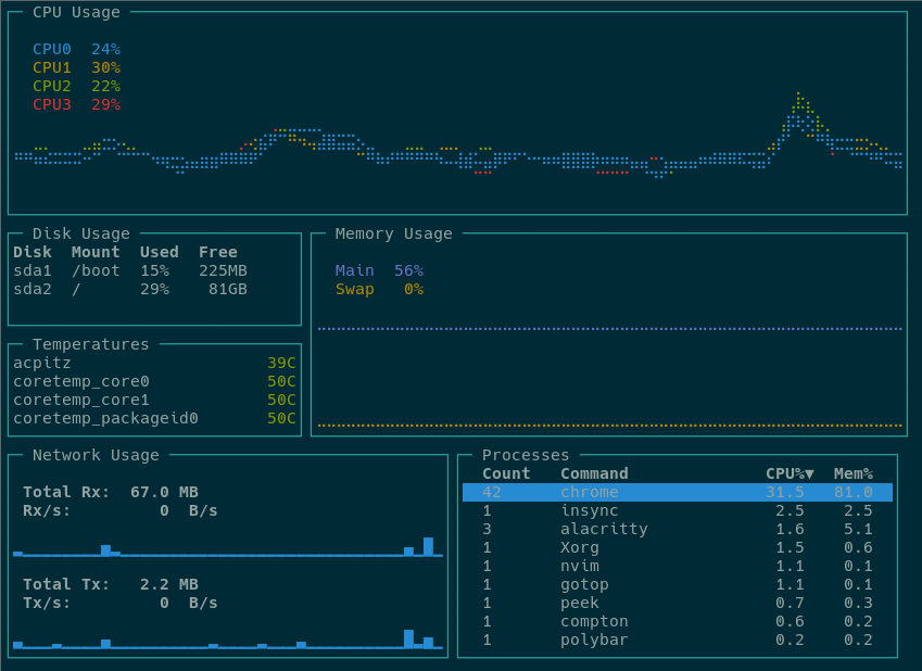 Install gotop - A graphical terminal system monitor