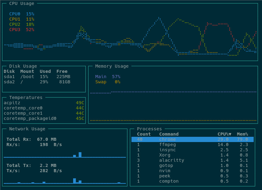 Install gotop - A graphical terminal system monitor